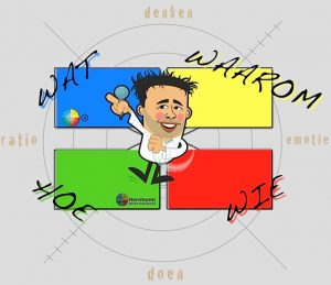 De Breinpiloot | HBDI